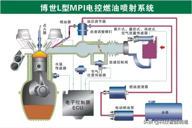 73张高清汽车原理图,全面清晰的图解汽车各个系统,老司机懂了