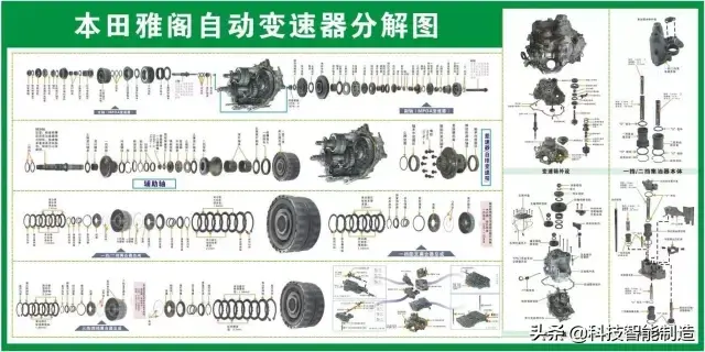 73张高清汽车原理图,全面清晰的图解汽车各个系统,老司机懂了