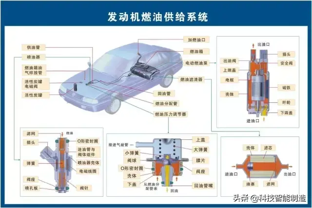 73张高清汽车原理图,全面清晰的图解汽车各个系统,老司机懂了