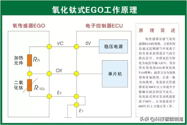 73张高清汽车原理图,全面清晰的图解汽车各个系统,老司机懂了