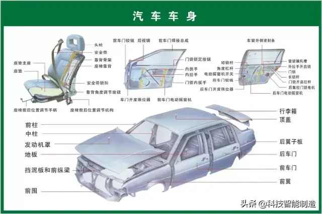73张高清汽车原理图,全面清晰的图解汽车各个系统,老司机懂了