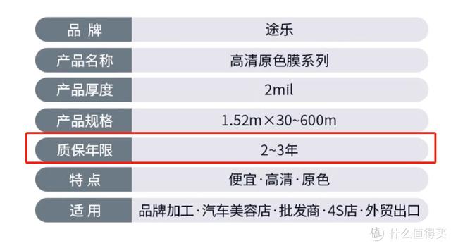 车膜行业的地板价-粤系产品;讲清车膜的价格体系