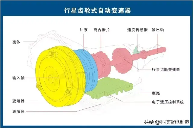 73张高清汽车原理图,全面清晰的图解汽车各个系统,老司机懂了