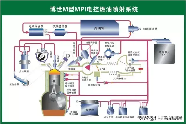 73张高清汽车原理图,全面清晰的图解汽车各个系统,老司机懂了