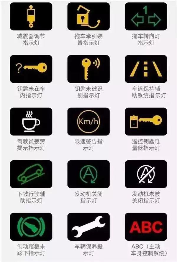 赶紧收藏!汽车仪表盘指示灯图解