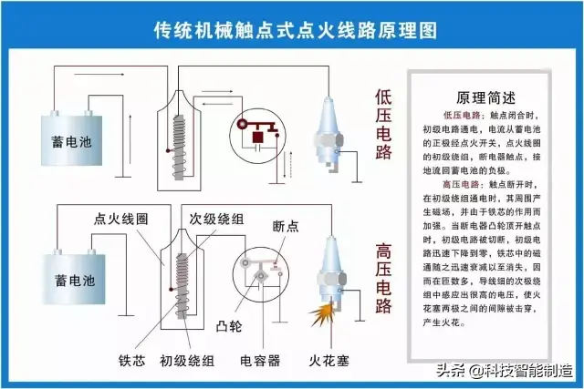 73张高清汽车原理图,全面清晰的图解汽车各个系统,老司机懂了