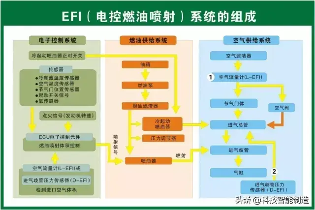73张高清汽车原理图,全面清晰的图解汽车各个系统,老司机懂了