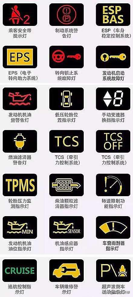 强烈建议收藏,史上最全的汽车仪表盘信息灯,学会就是老司机了
