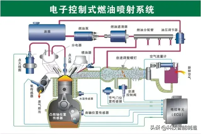 73张高清汽车原理图,全面清晰的图解汽车各个系统,老司机懂了
