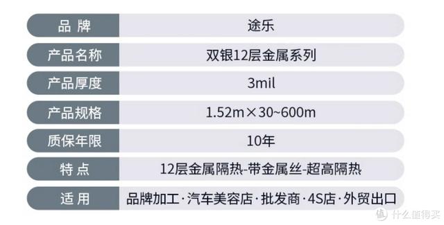 车膜行业的地板价-粤系产品;讲清车膜的价格体系