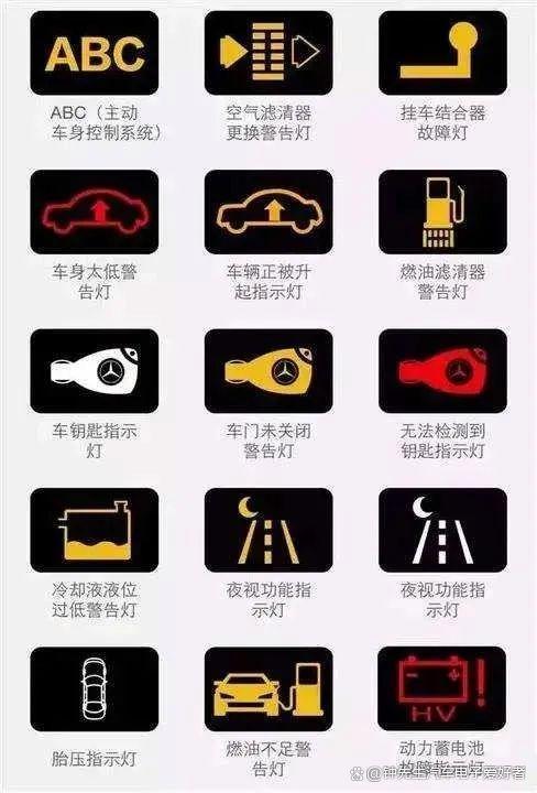 终于找全了,仪表上所有的标识指示灯,故障灯标识,强烈建议收藏