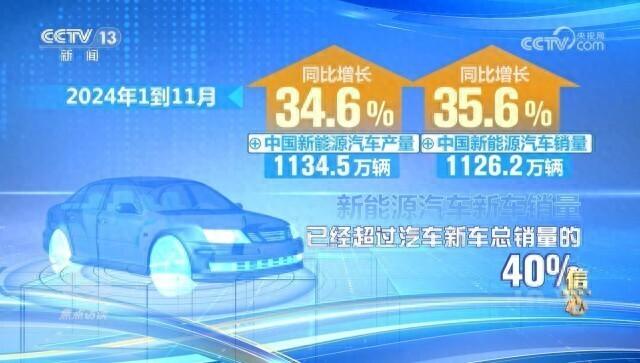 焦点访谈|信心2024!我国“新三样”年出口破万亿元大关