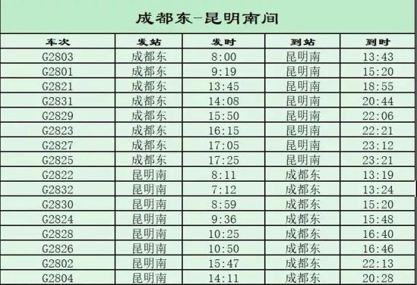 今起全国铁路调图,新线投用运能大幅提升!成贵高铁日增39对动车组