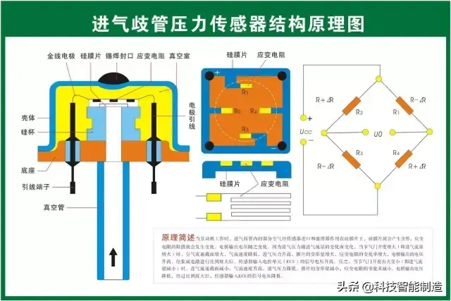 73张高清汽车原理图,全面清晰的图解汽车各个系统,老司机懂了