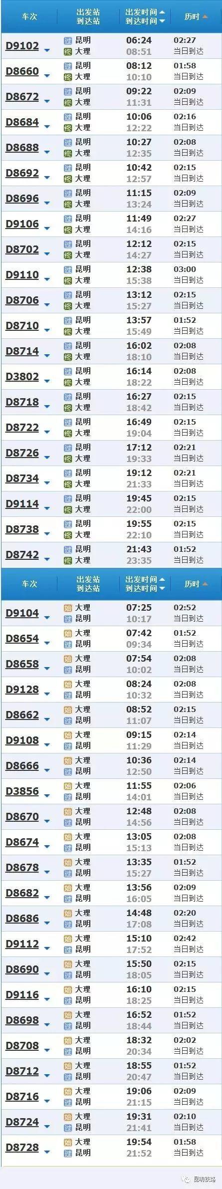 提醒|昆明大理楚雄最全乘车攻略(内附沿线车站公交乘车线路指南)