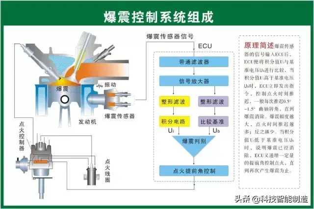 73张高清汽车原理图,全面清晰的图解汽车各个系统,老司机懂了