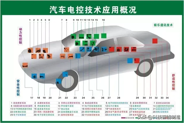 73张高清汽车原理图,全面清晰的图解汽车各个系统,老司机懂了
