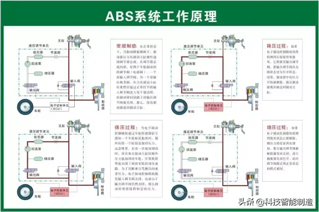 73张高清汽车原理图,全面清晰的图解汽车各个系统,老司机懂了
