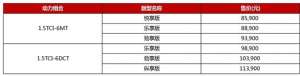 昆明汽车之家报价(售859-1139万元 瑞虎7 FLY款轻快上市)