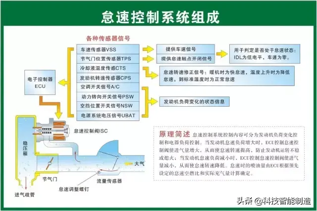 73张高清汽车原理图,全面清晰的图解汽车各个系统,老司机懂了