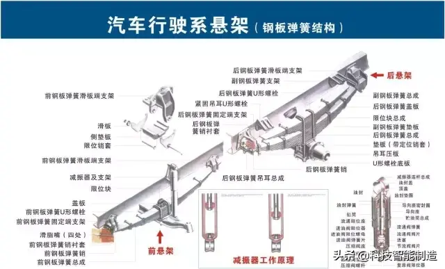 73张高清汽车原理图,全面清晰的图解汽车各个系统,老司机懂了