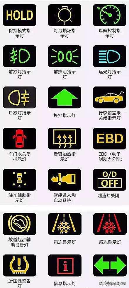 强烈建议收藏,史上最全的汽车仪表盘信息灯,学会就是老司机了
