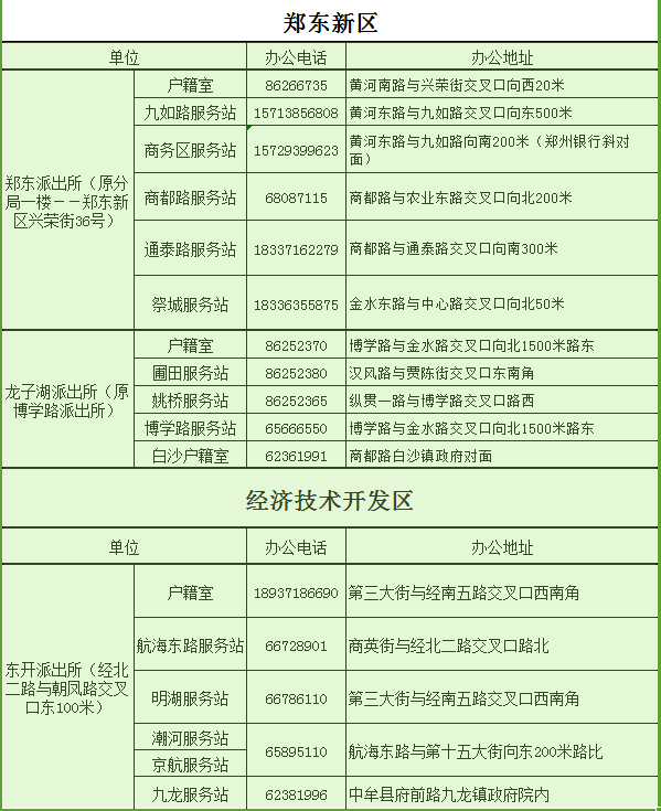 2018全新郑州通讯录,太牛了!有了它走遍郑州不用愁~