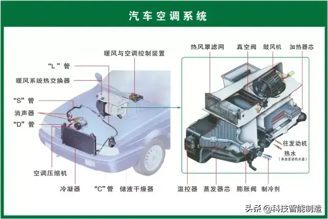 73张高清汽车原理图,全面清晰的图解汽车各个系统,老司机懂了