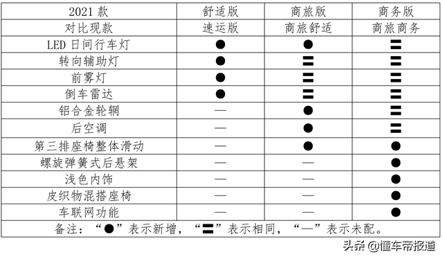 新车|售10.58万元起,江淮2021款瑞风M4汽油版上市
