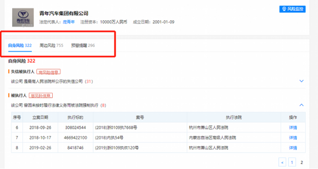 青年汽车被申请破产!被执行标的超56亿 曾造水氢发动机引质疑
