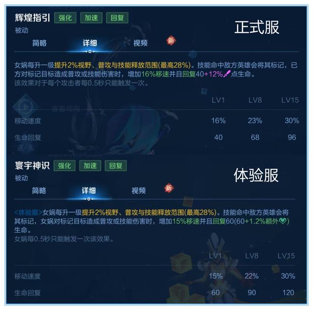 13技能直接秒人?体验服女娲实测,这就是创世之母的真正战力?