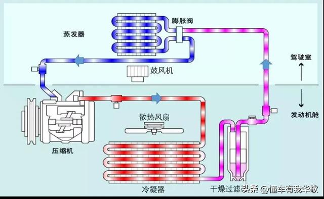 汽车空调到底消耗你多少油?