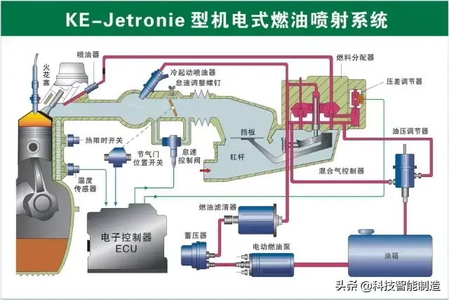 73张高清汽车原理图,全面清晰的图解汽车各个系统,老司机懂了