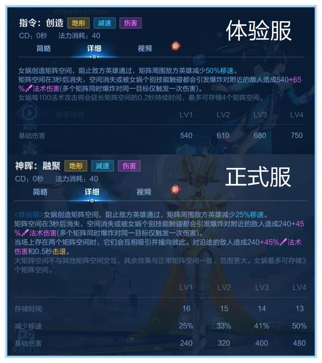 13技能直接秒人?体验服女娲实测,这就是创世之母的真正战力?