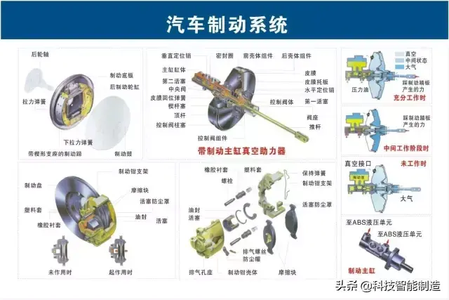73张高清汽车原理图,全面清晰的图解汽车各个系统,老司机懂了