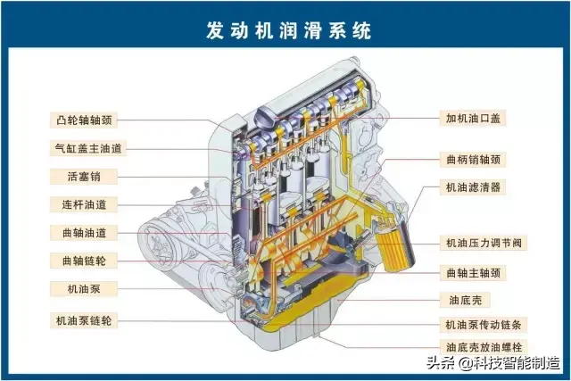 73张高清汽车原理图,全面清晰的图解汽车各个系统,老司机懂了