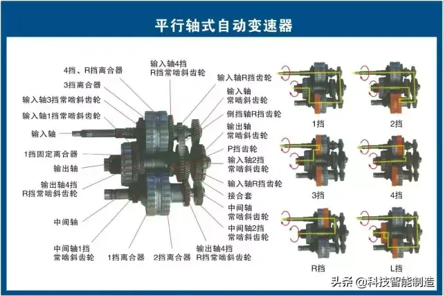 73张高清汽车原理图,全面清晰的图解汽车各个系统,老司机懂了