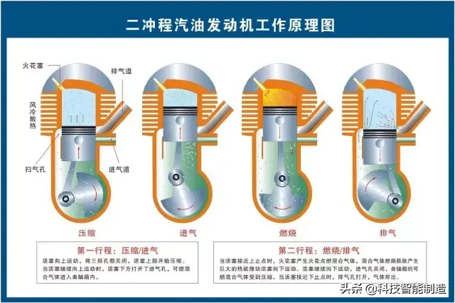 73张高清汽车原理图,全面清晰的图解汽车各个系统,老司机懂了
