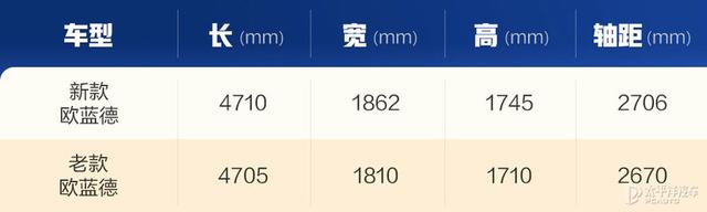 和奇骏同平台,但它用的是四缸机,试驾新一代三菱欧蓝德