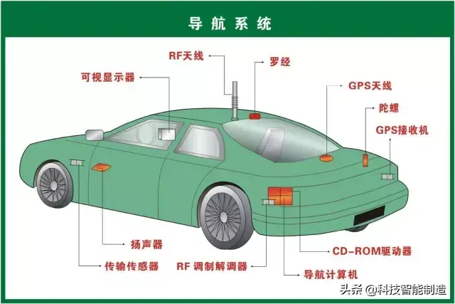73张高清汽车原理图,全面清晰的图解汽车各个系统,老司机懂了
