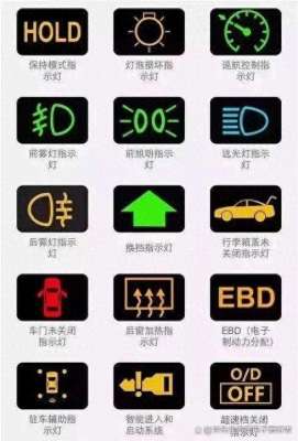 汽车故障灯标志大全(终于找全了，仪表上所有的标识指示灯，故障灯标识，强烈建议收藏)