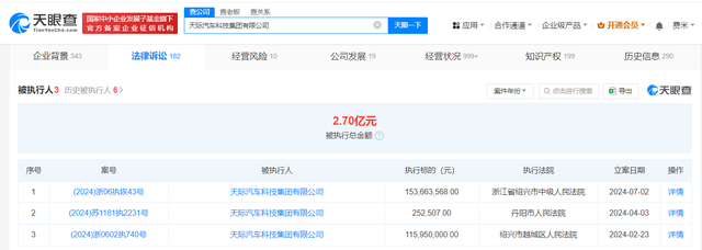涉建设工程施工合同纠纷,天际汽车新增一条恢复执行信息,执行标的1.5亿