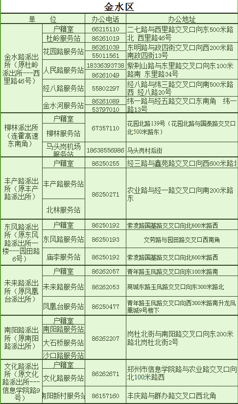 2018全新郑州通讯录,太牛了!有了它走遍郑州不用愁~