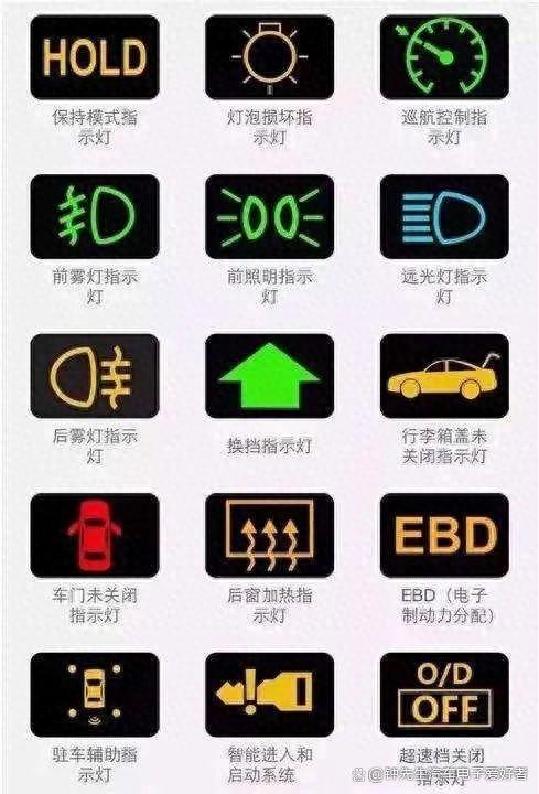 终于找全了,仪表上所有的标识指示灯,故障灯标识,强烈建议收藏