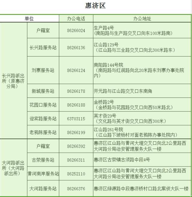 2018全新郑州通讯录,太牛了!有了它走遍郑州不用愁~