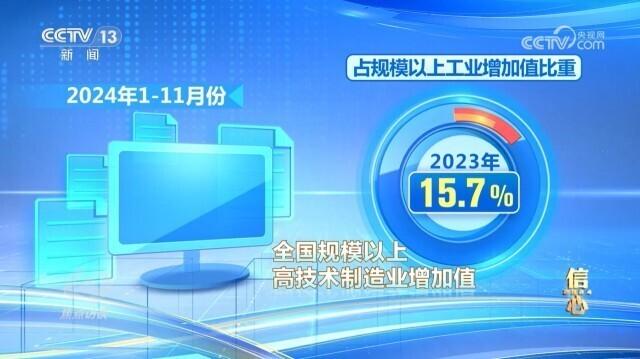 焦点访谈|信心2024!我国“新三样”年出口破万亿元大关