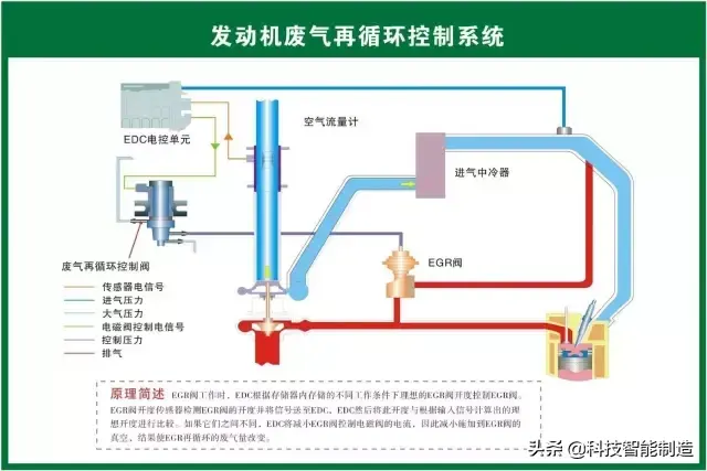73张高清汽车原理图,全面清晰的图解汽车各个系统,老司机懂了