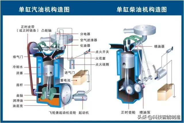 73张高清汽车原理图,全面清晰的图解汽车各个系统,老司机懂了