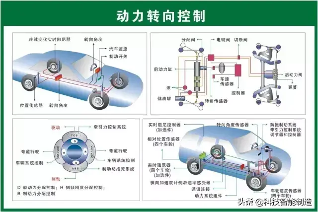 73张高清汽车原理图,全面清晰的图解汽车各个系统,老司机懂了