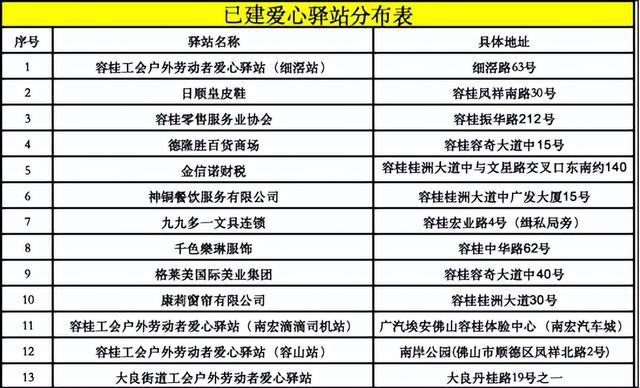 热了渴了累了进来歇歇脚!顺德已建成13个户外劳动者爱心驿站